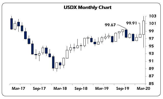 dollar rally