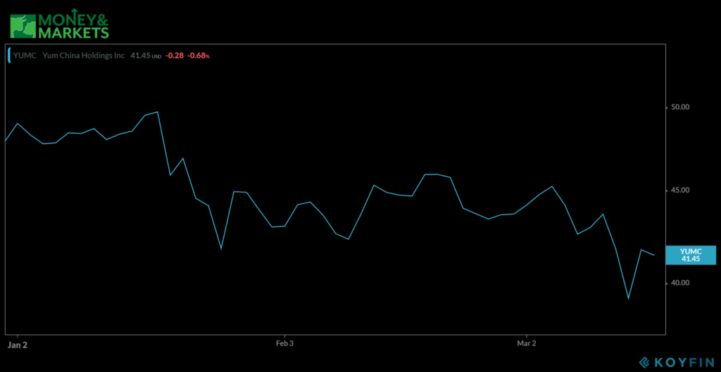 restaurant stocks to buy coronavirus Yum Brands