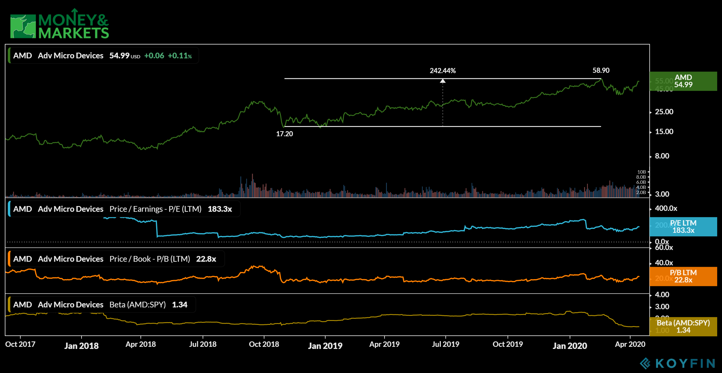 semiconductor stocks to avoid Advanced Micro Devices
