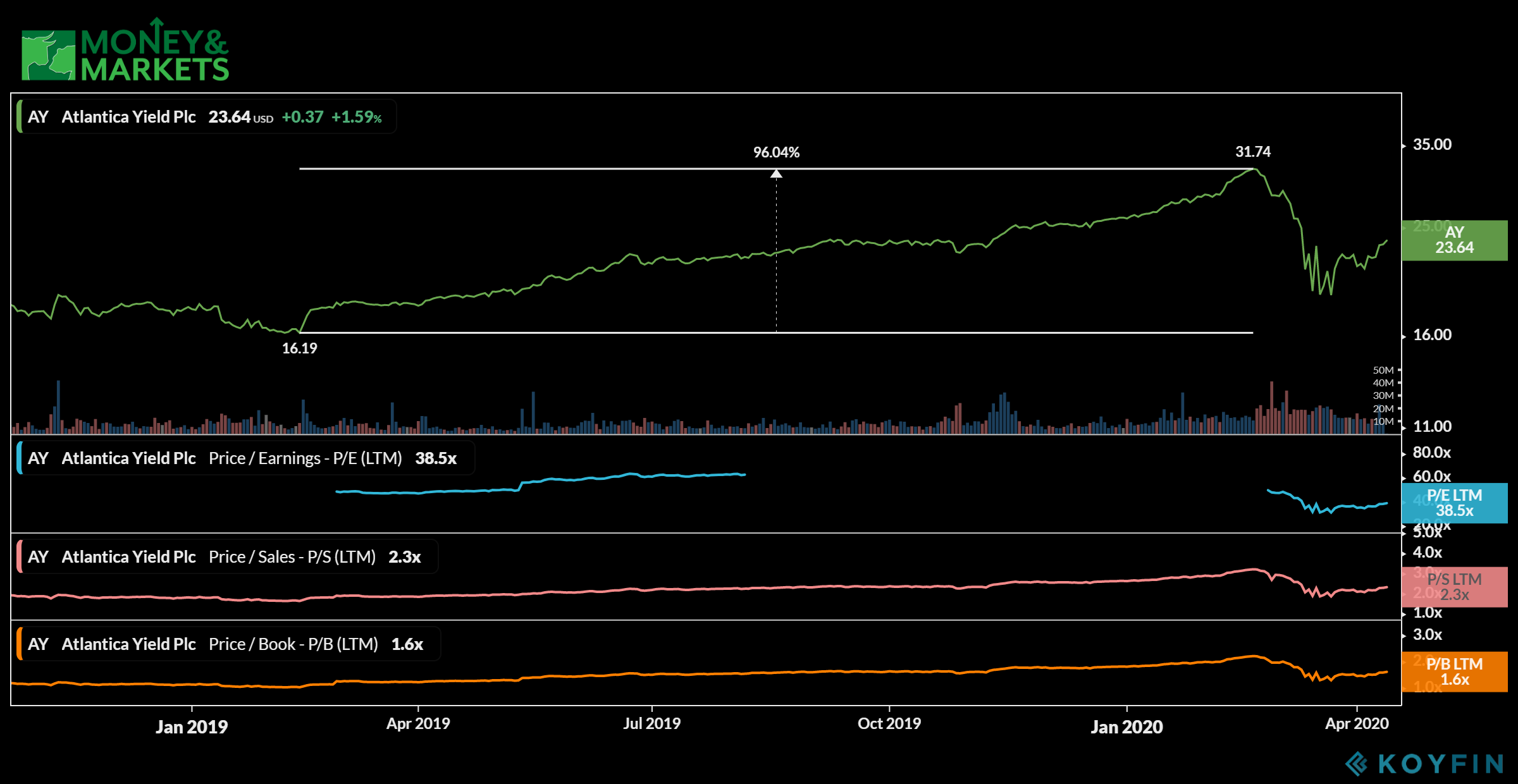 stocks to buy with your stimulus check Atlantica Yield