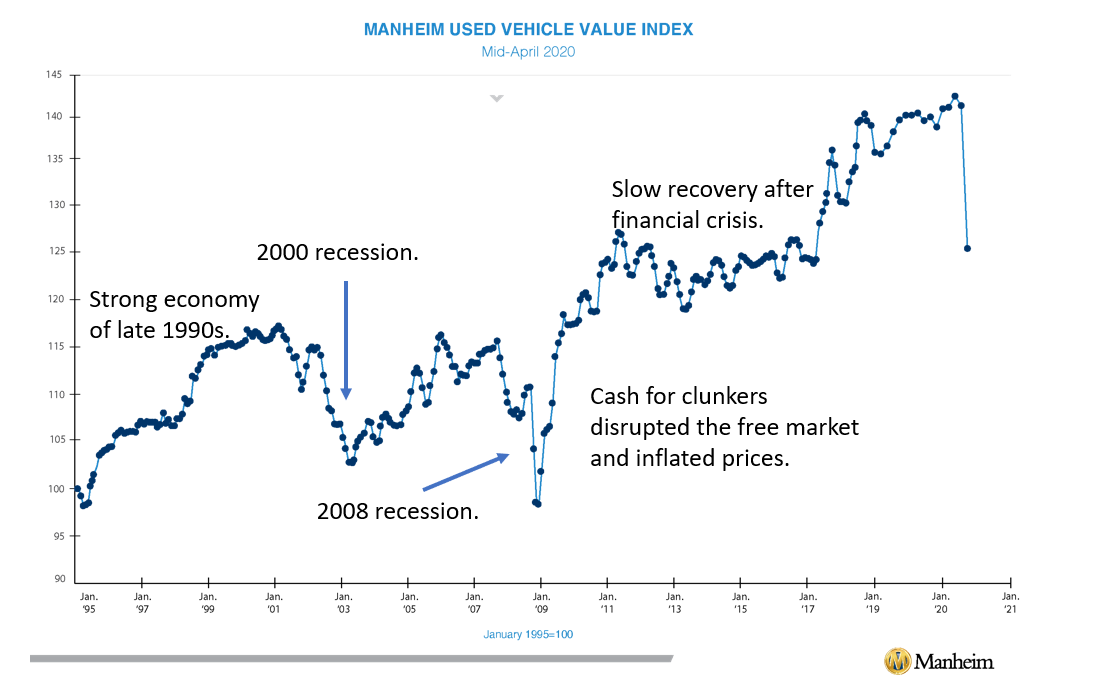 Used Car Prices