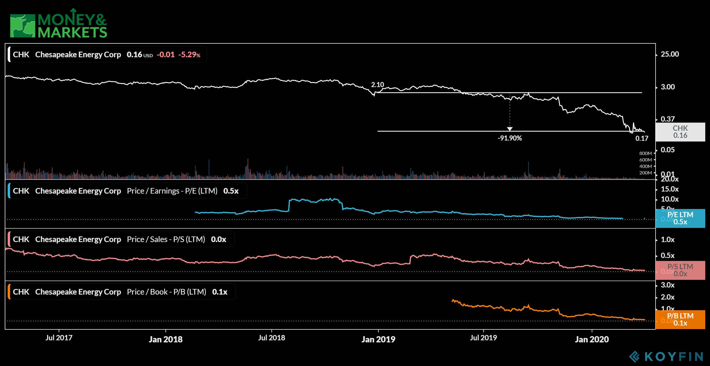 energy stocks to avoid
