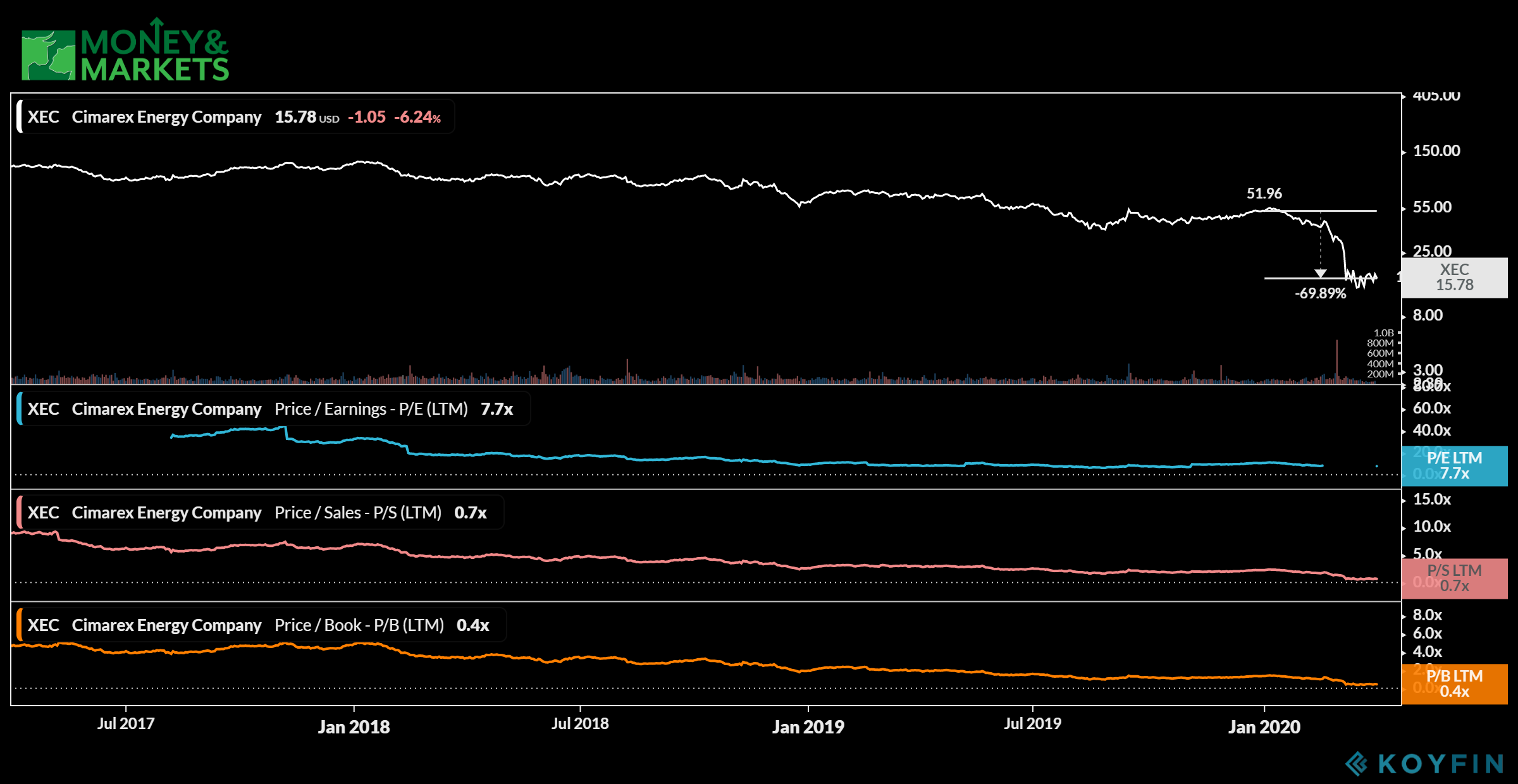 energy stocks to avoid