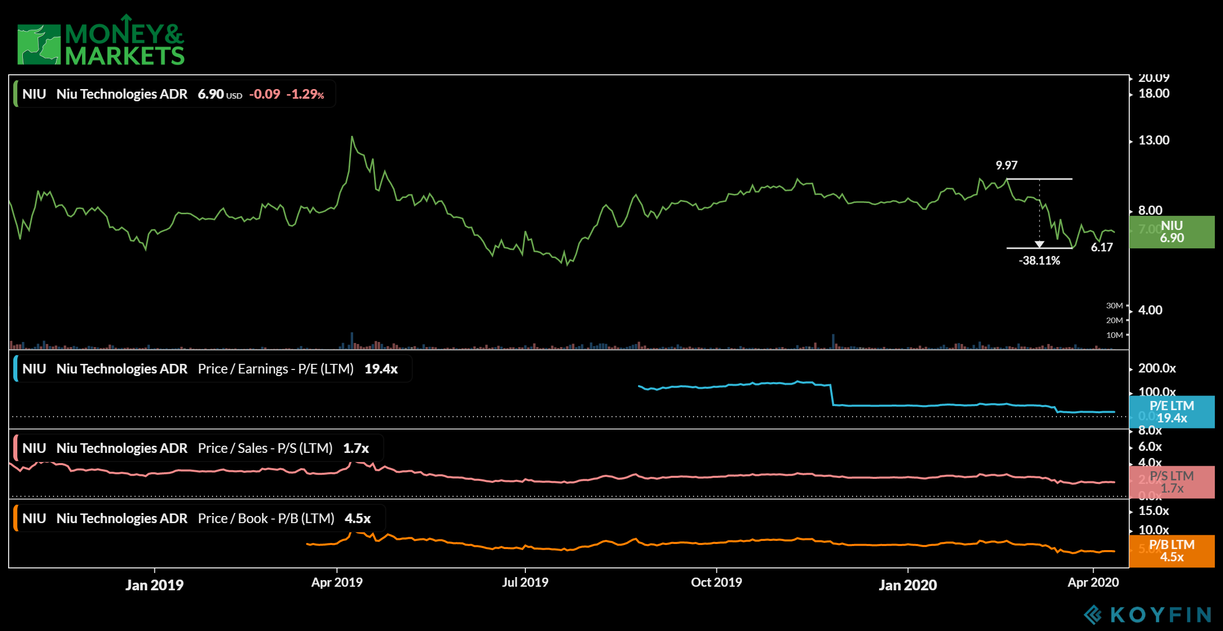 small-cap stocks to buy Niu Technologies