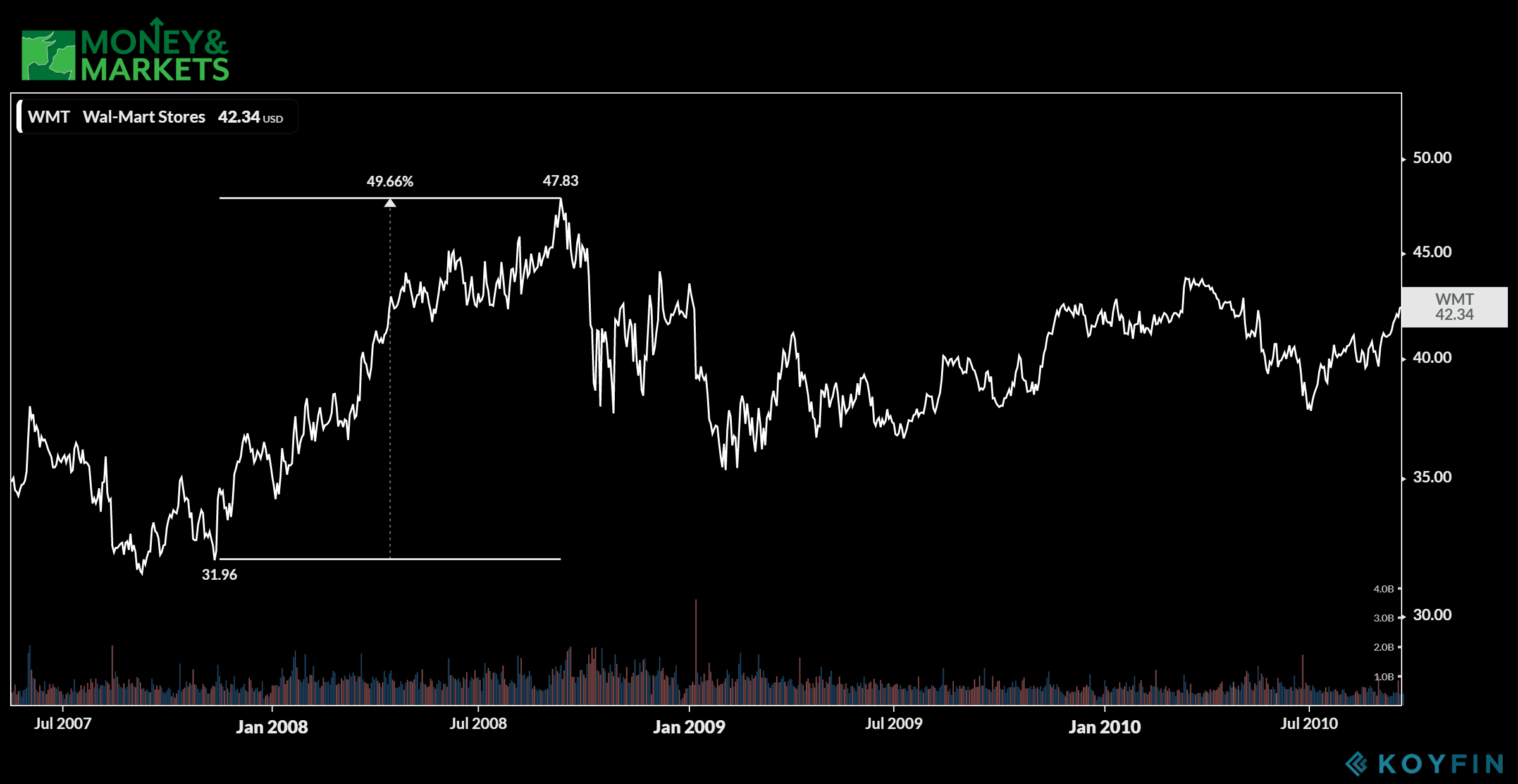 recession-proof stocks to buy