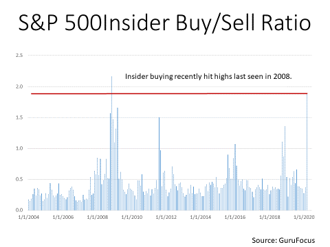 insider buying energy stocks