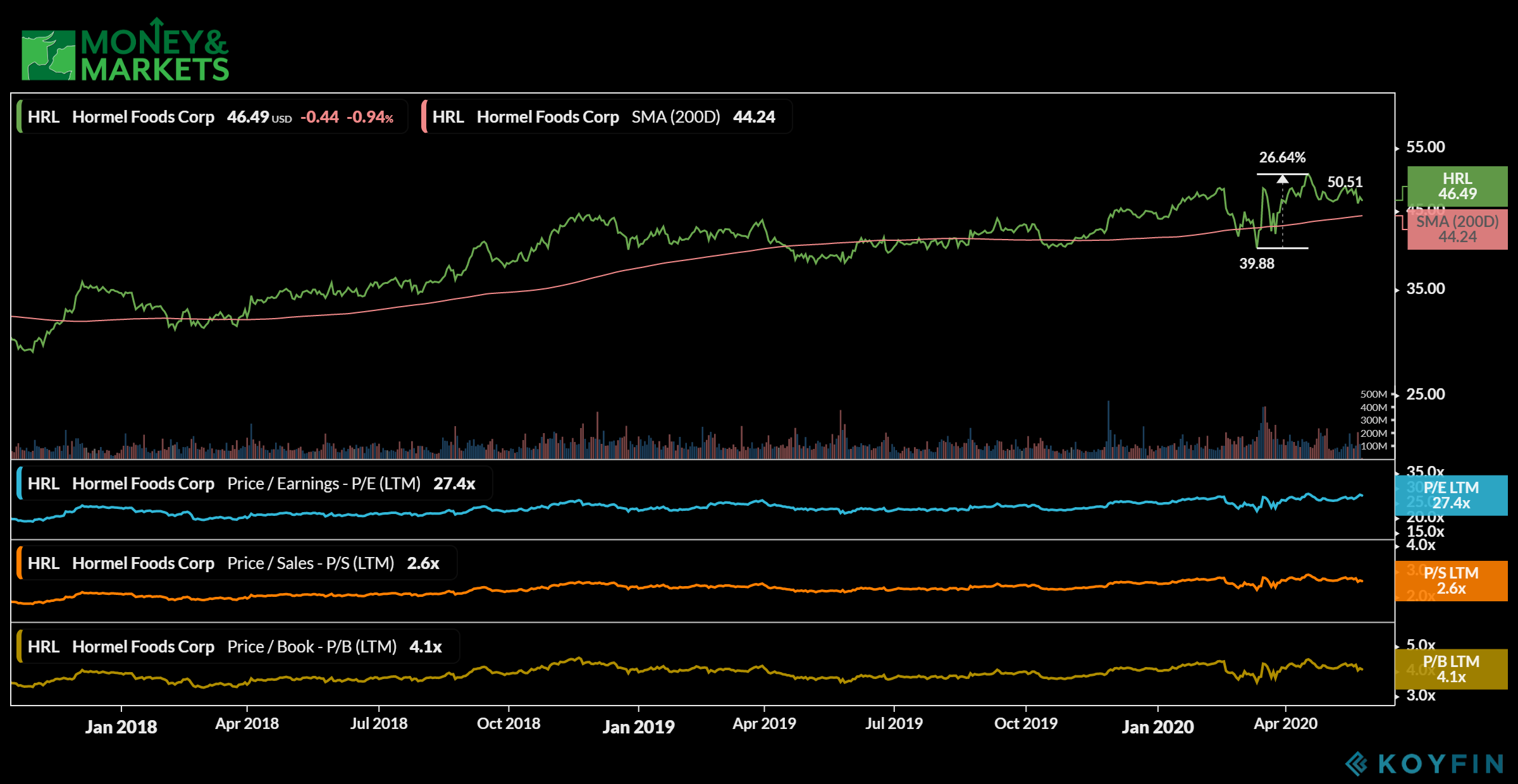 dividend stocks market uncertainty Hormel Foods