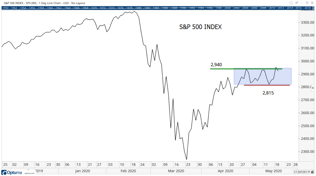 Michael Carr market trend