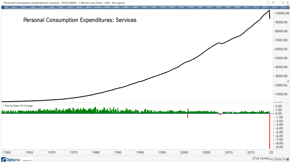 service sector
