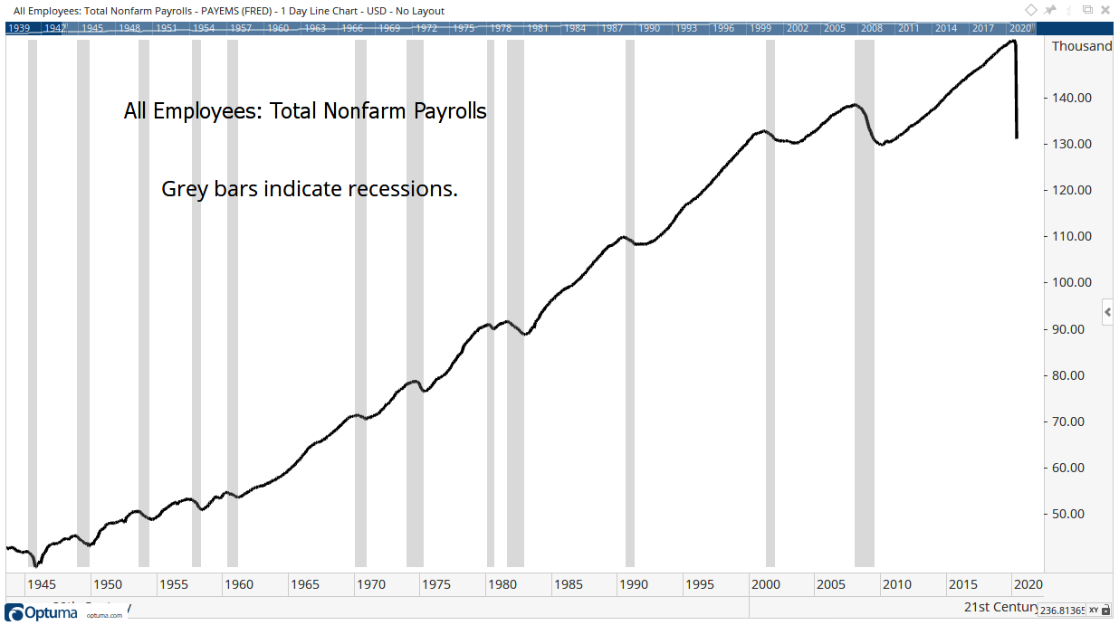 unemployment data