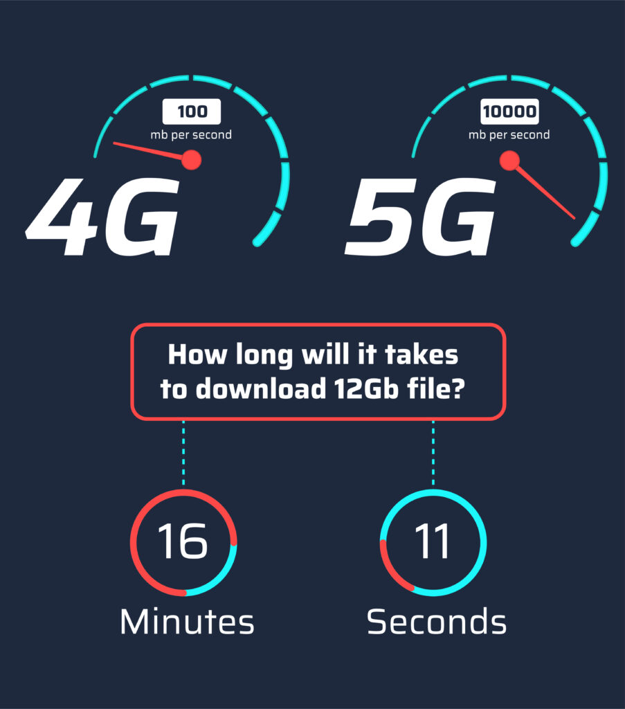 5G vs. 4G infographic