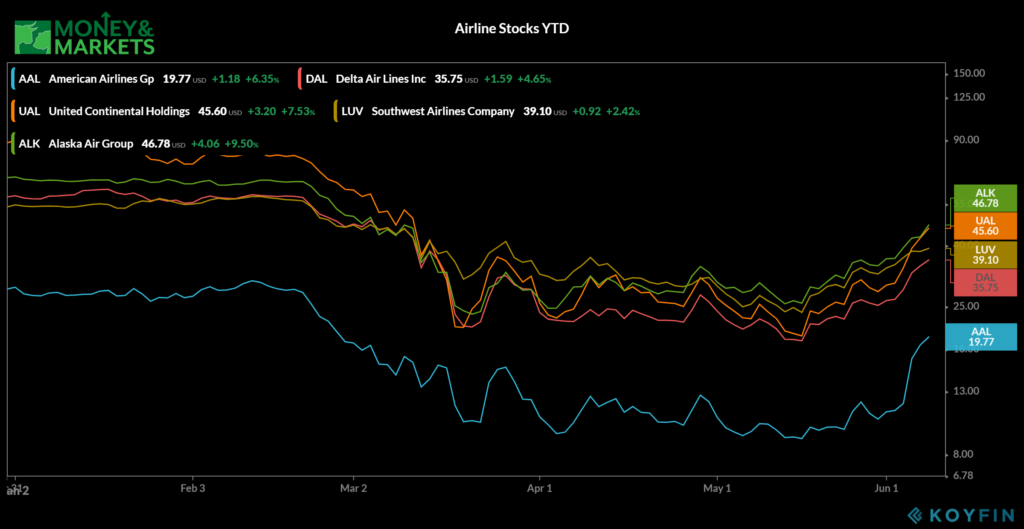 airline stocks