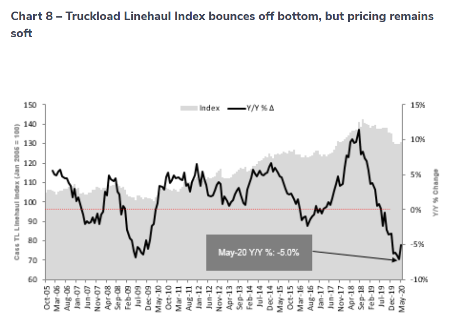 economic indicators COTD
