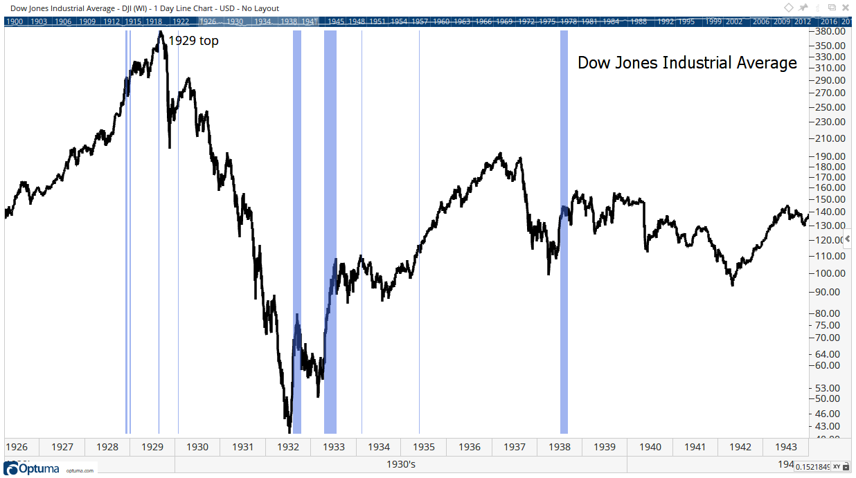 Great Depression