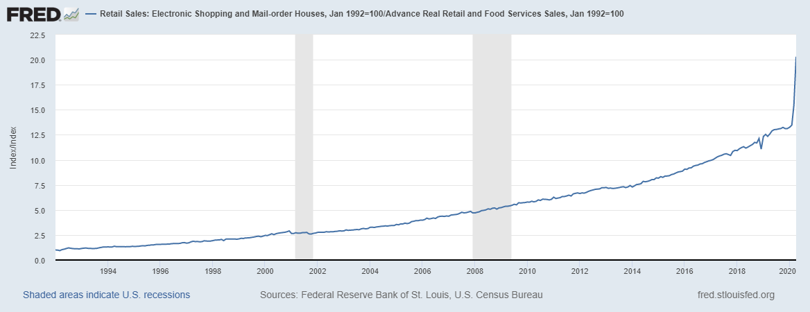 retail sales COTD