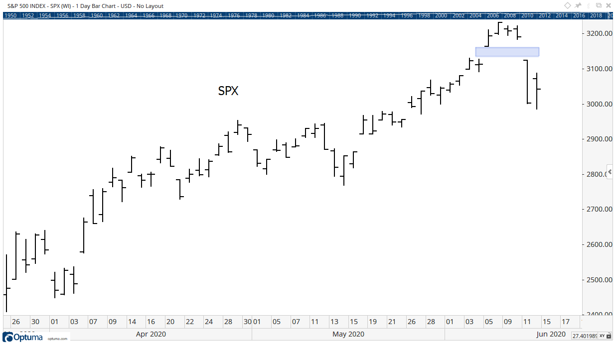 island reversal COTD