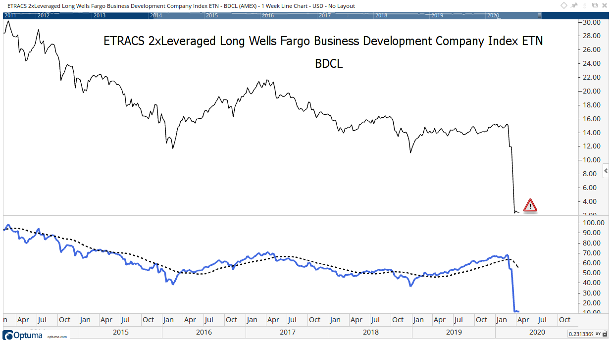 long-term investors