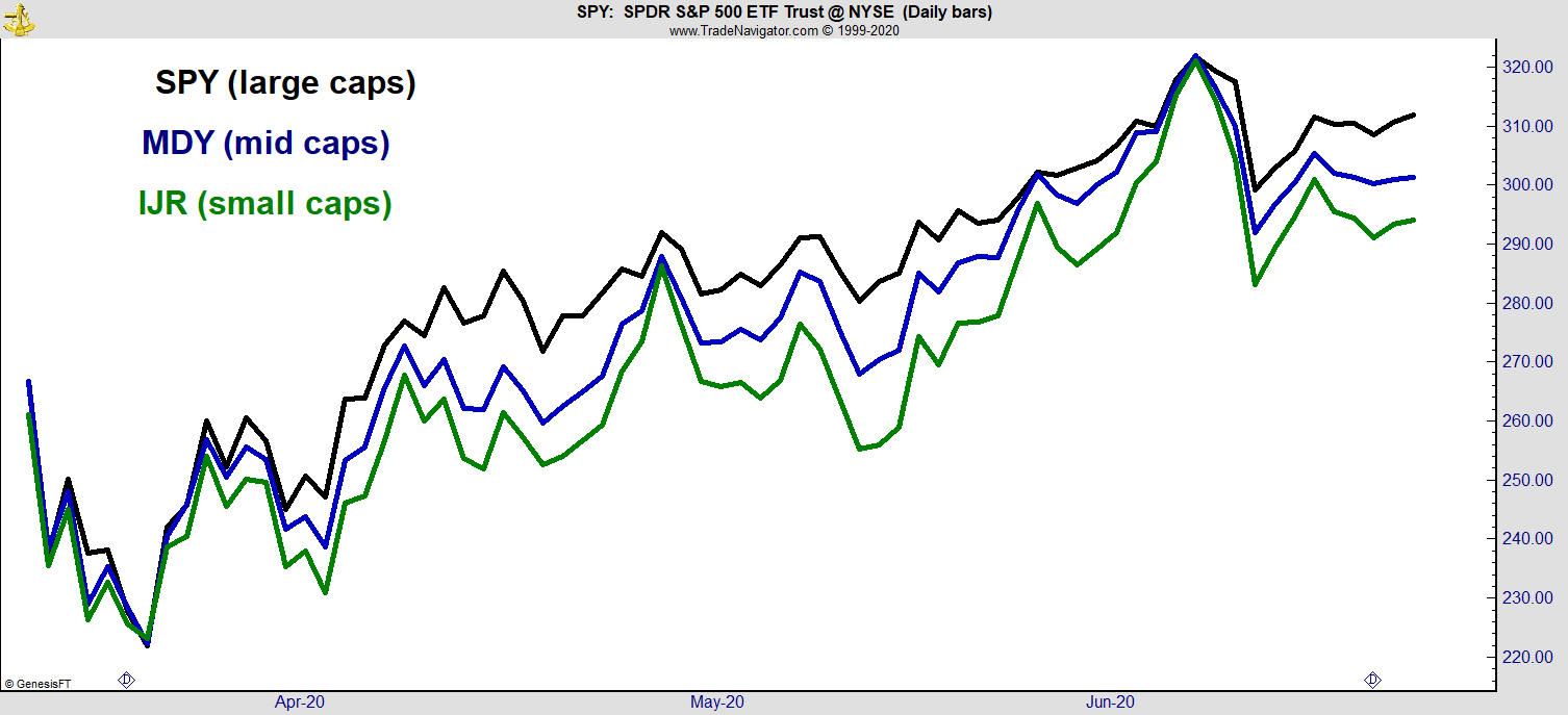 market capitalization COTD1