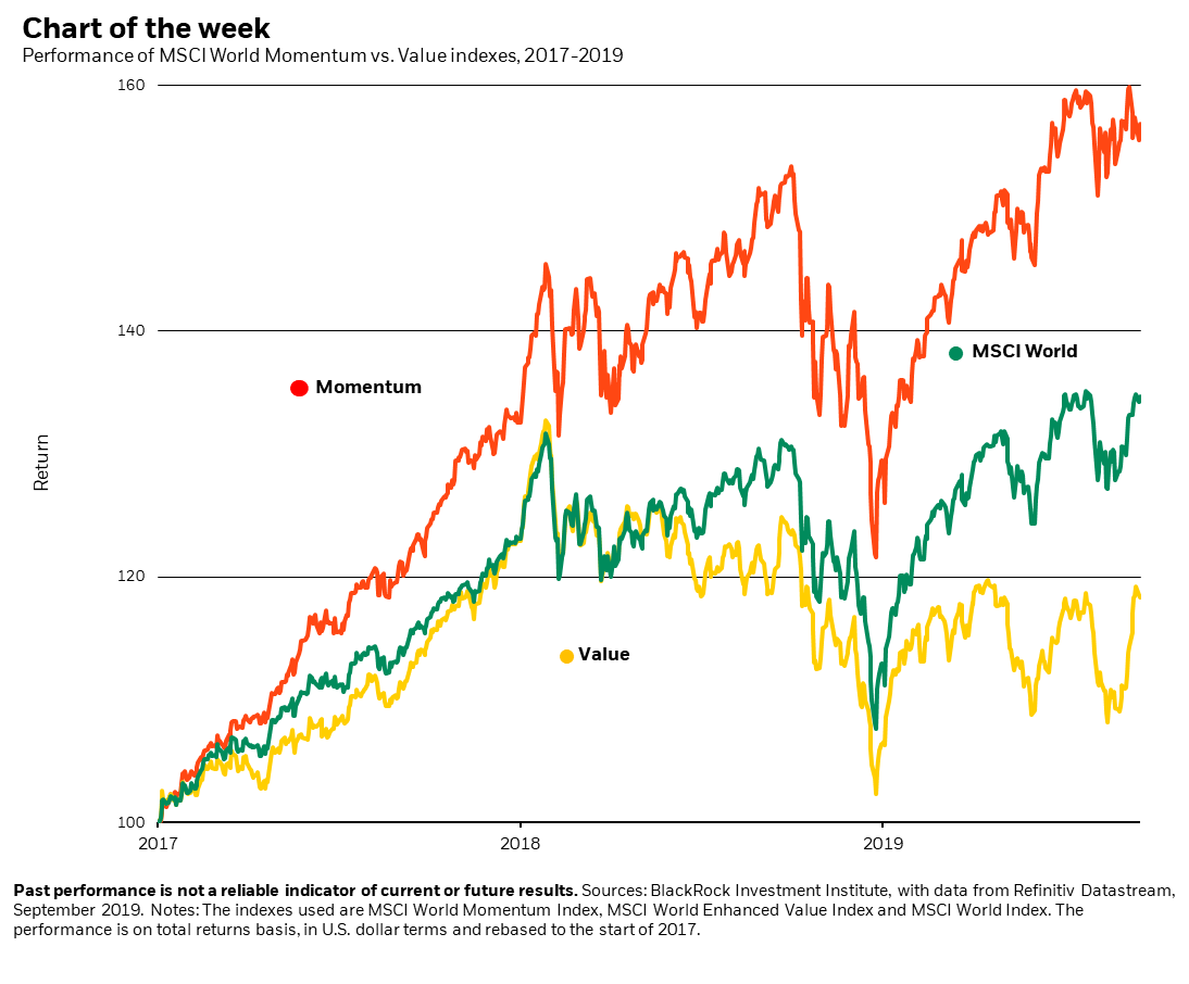 momentum in the stock market COTD