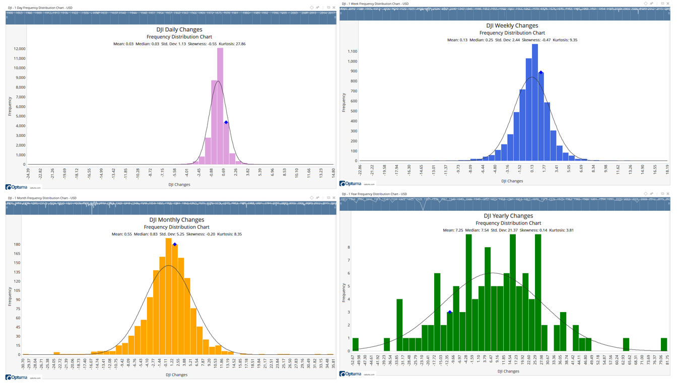 stock market forecasts COTD