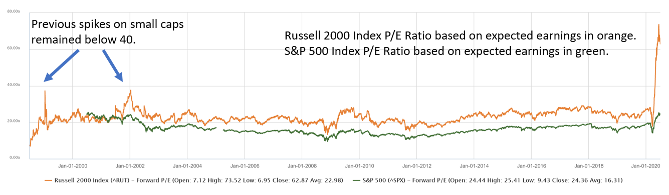 small-cap stocks
