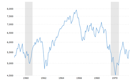 stock market June 2