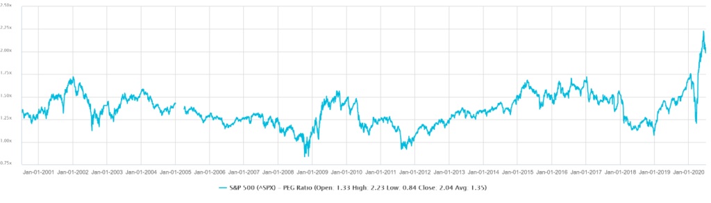 PE ratio