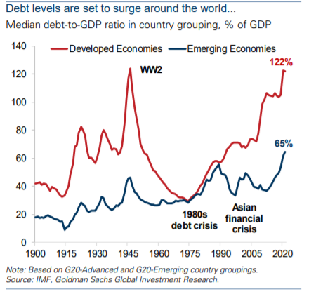 government debt