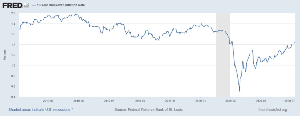 inflation