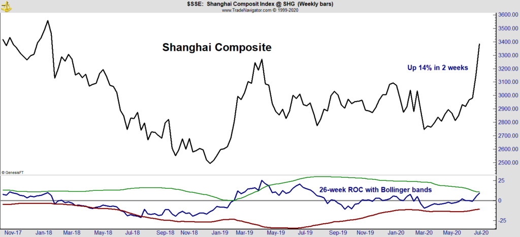 Chinese stock market bubble