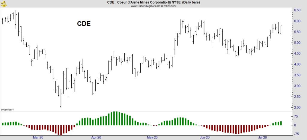 gold stock