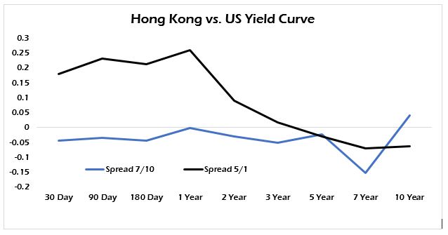 Hong Kong dollar