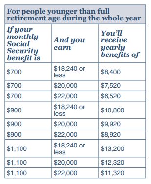 claim Social Security