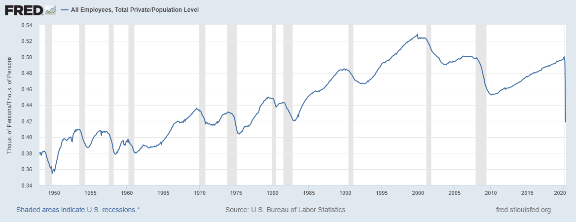 unemployment private sector