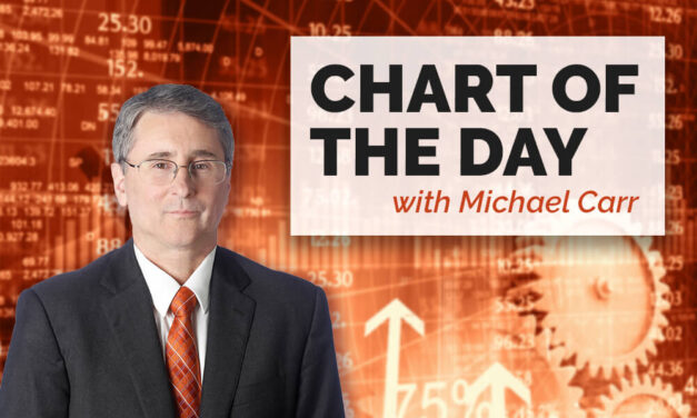 Why the Fed Isn’t Worried About Inflation