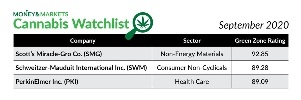 cannabis watchlist September 2020