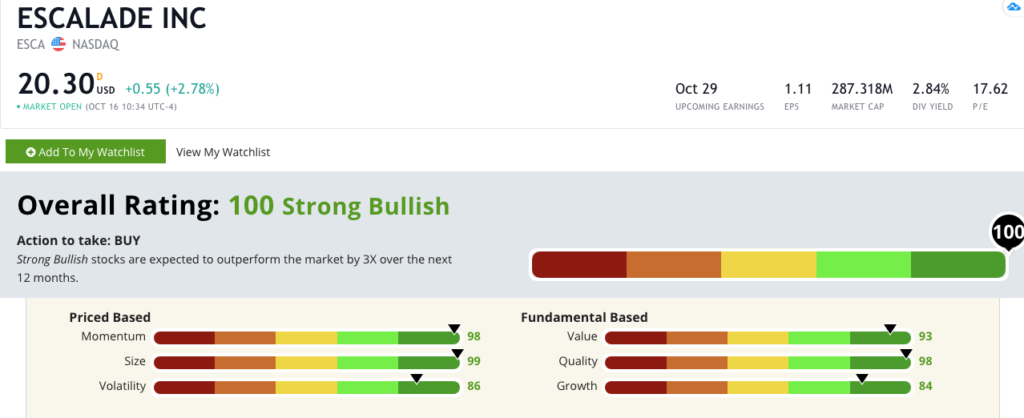 Escalade Inc. stock rating sports stock