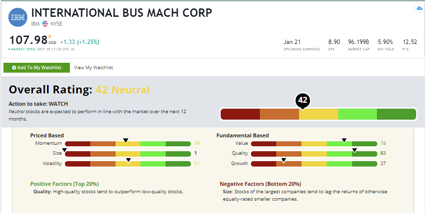 IBM stock rating Feedback Friday