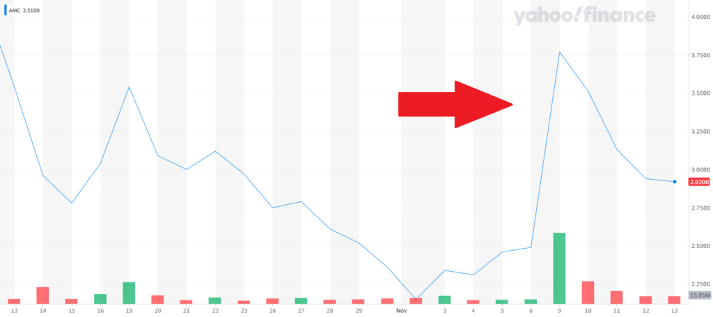 AMC stock chart