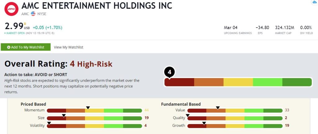 AMC stock rating