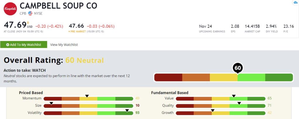Campbell stock rating
