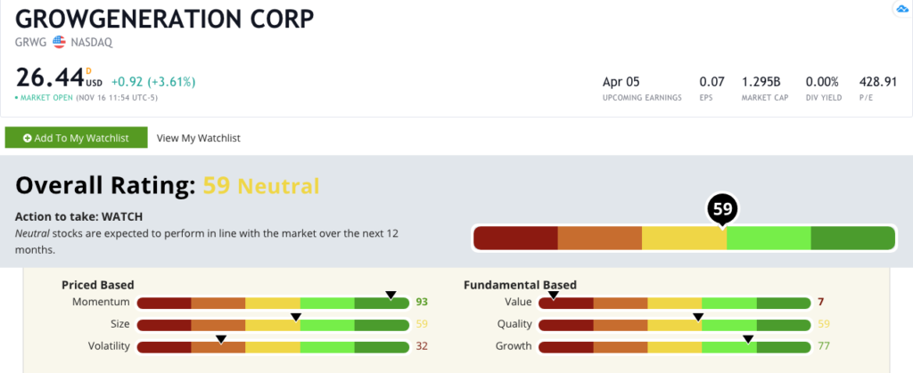 GrowGeneration stock rating