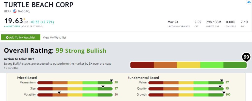 Turtle Beach stock rating
