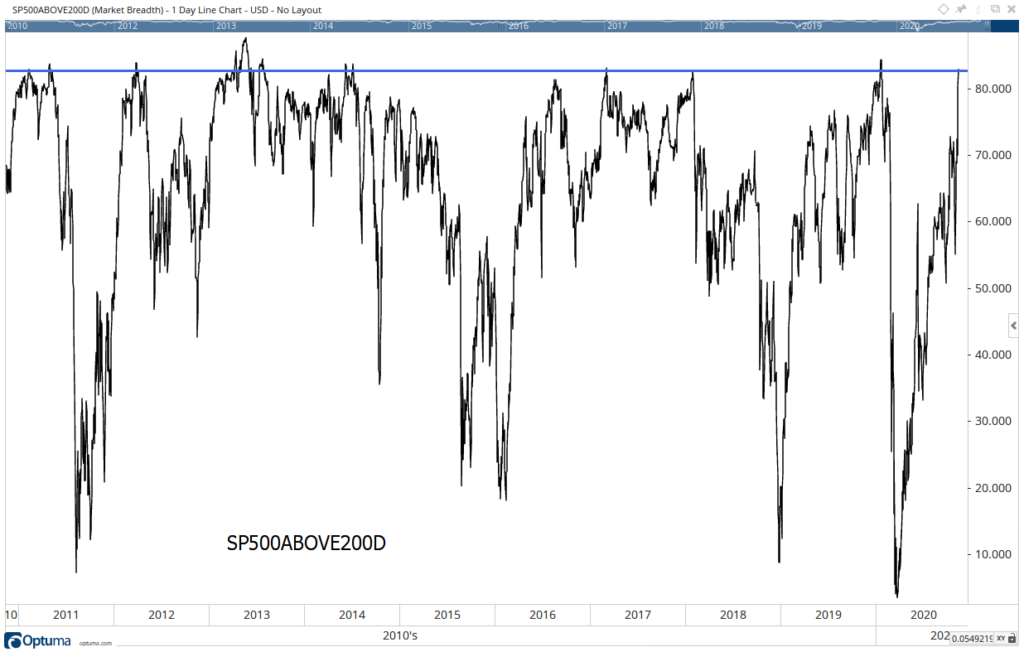 stocks