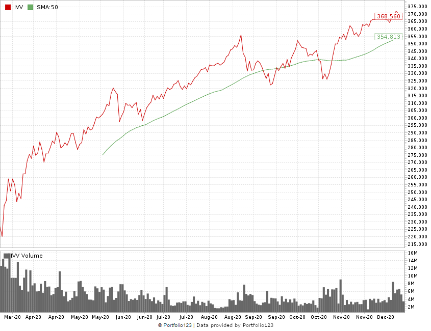 2020 best stocks