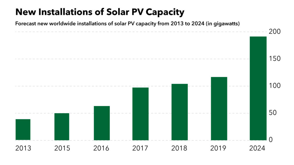 solar stock chart