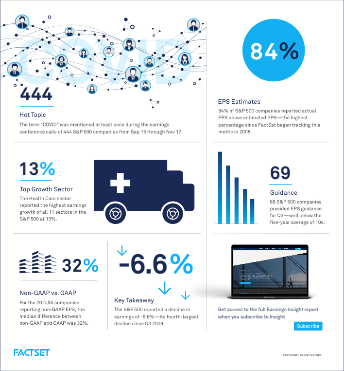 third-quarter earnings graphic