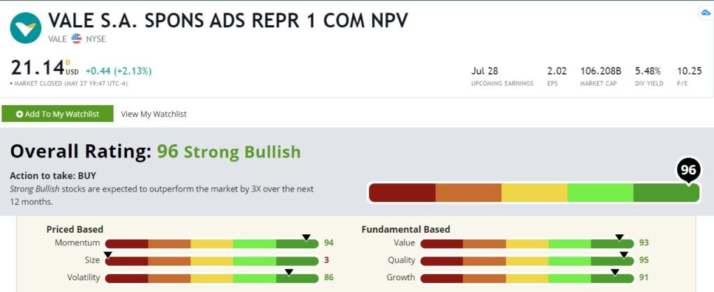 Vale stock rating updated