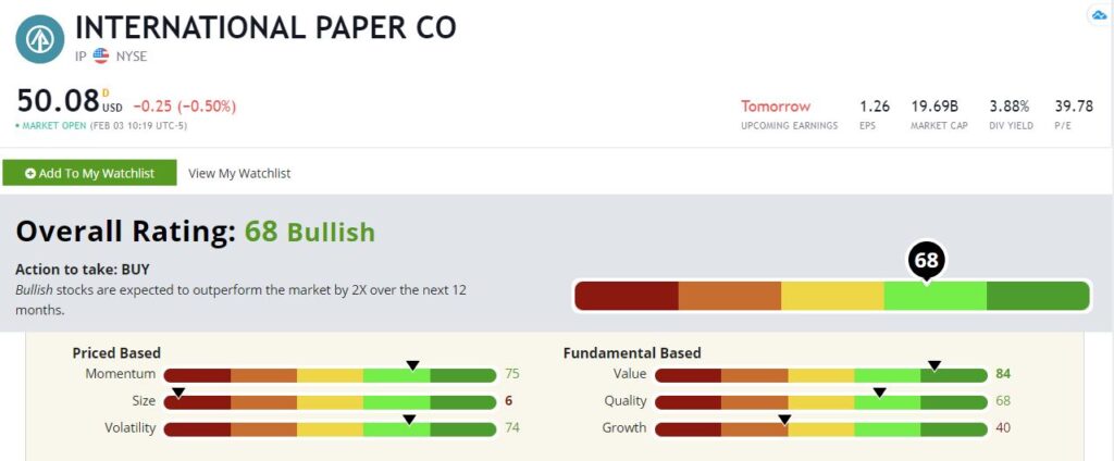 International Paper stock rating