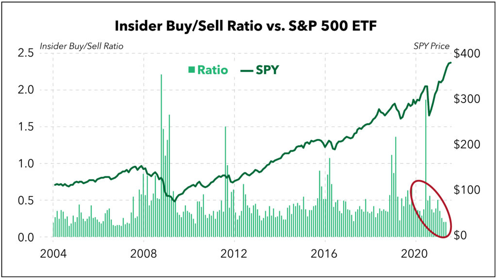 company insiders
